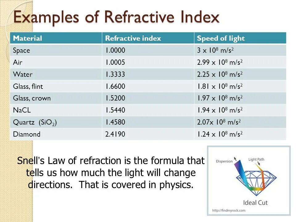 Refractive Index. Refractive Index material. Glass Refraction. Ingaas Refractive Index. Index translate