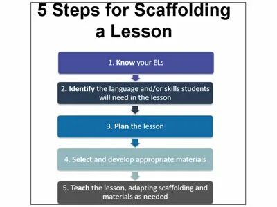 Teaching steps