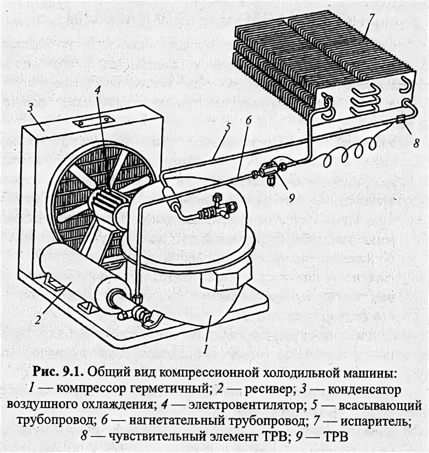 Компрессионная холодильная машина