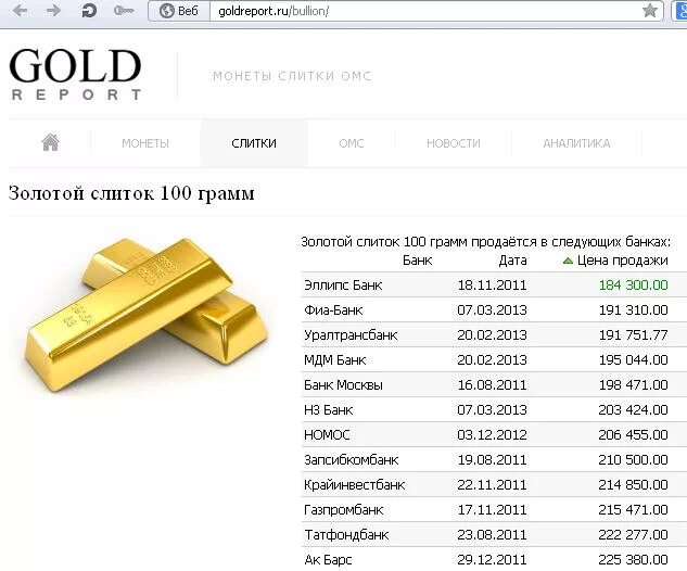 Цена грамма золота на сегодняшний день. Грамм золота в рублях. Слитки золота по 100 грамм. Грамм золота банк. Сколько стоит золото.