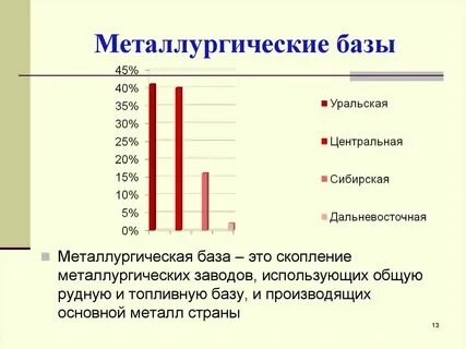 Стратегии металлургического комплекса