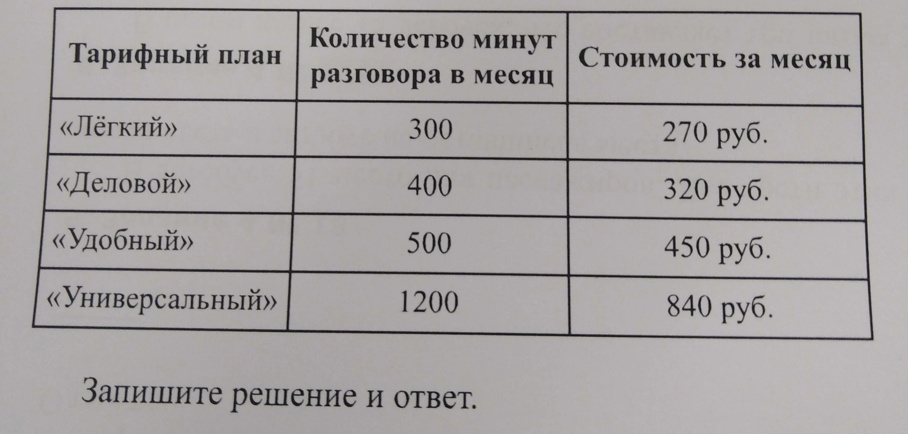 Сколько минут разговора в месяц. Оператор сотовой связи предлагает тарифные планы с предоплатой. Тариф на связи. Стоимость 1 минуты разговора. Операторы сотовой связи предлагают тарифы с предоплатой задача.