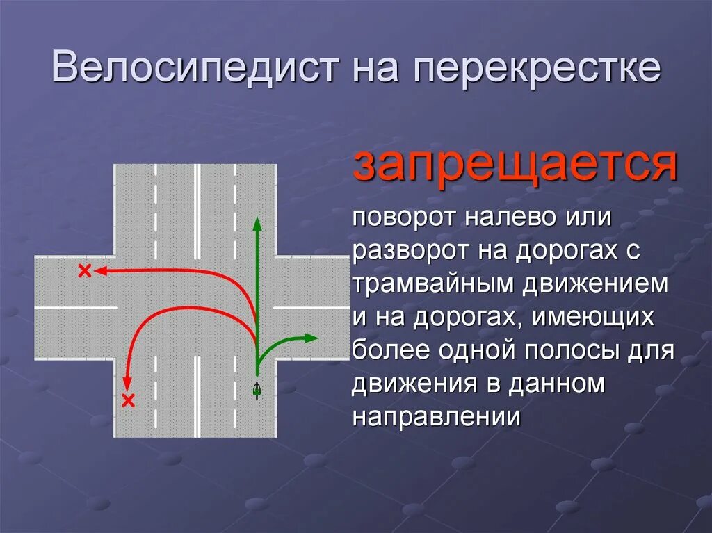 Поворот налево велосипедиста ПДД. Схема поворота налево на перекрестке. Поворот налево на перекрестке велосипедист. Движение велосипедиста на перекрестке.