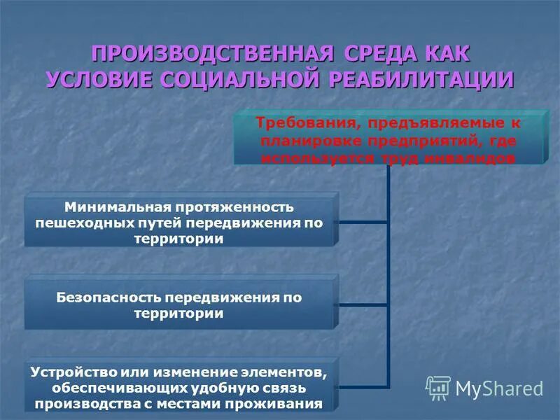 социальная адаптация. условия психологической безопасности. средства и условия социальной среды. понятие социальной среды. социальная среда.