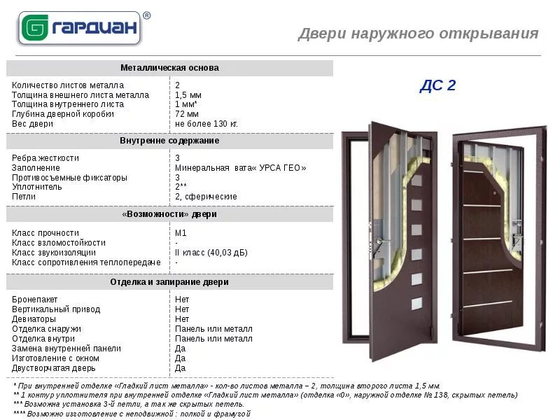 Двери входные стальные вес. Вес стальной двери 900х2100 с коробкой. Дверь металлическая толщина металла 1,5мм толщина полотна 50мм. Вес двери металлической 900х2100 стальные.