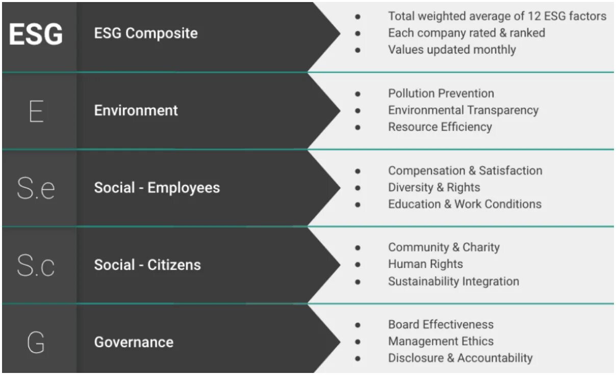 Показатели esg. ESG показатели. ESG индикаторы. ESG параметры. ESG стандарты.