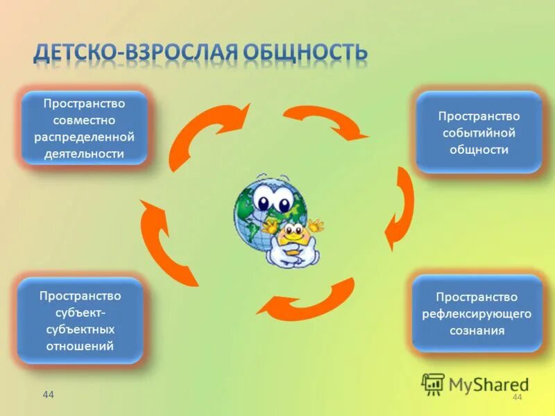 совместно распределенной деятельности