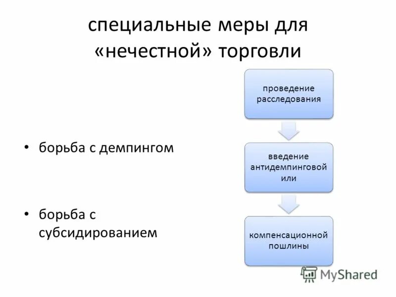 Механизм разрешения споров