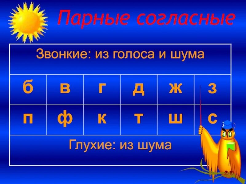 И краткая глухая или звонкая. Парные гласные и парные согласные. Парные. Парные глухие согласные. Парные звонкие и глухие согласные звуки.