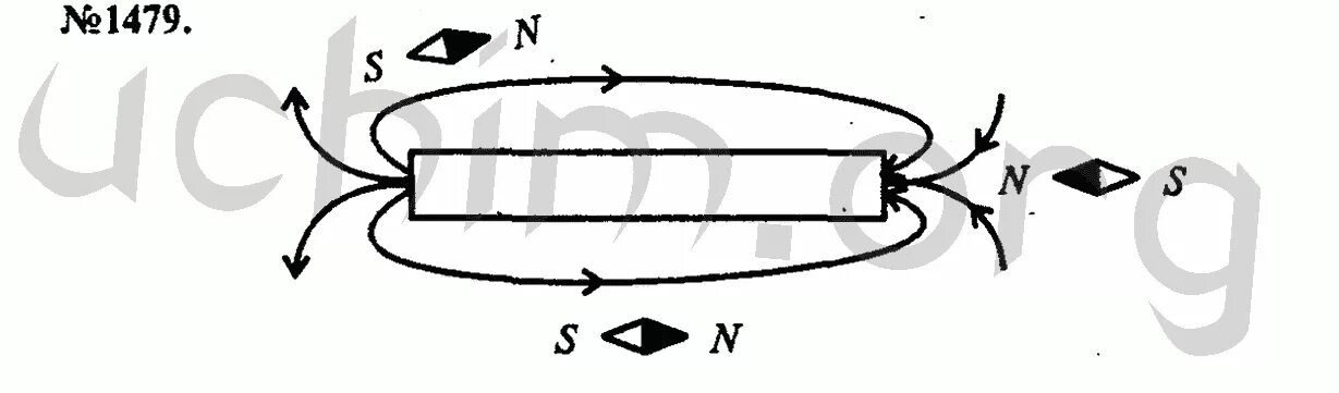 Ученик изобразил рисунок расположения магнитных стрелок. Магнитные стрелки. Магнитные стрелки задачи. Магнитные стрелки рисунок. Рамка с током магнитные стрелки.