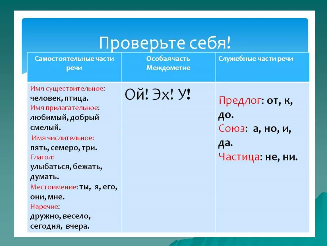 Служебные части речи предлог Союз частицы междометия. Части речи имя существительное глагол прилагательное. Предлоги Союзы частицы междометия. Служебные части речи предлоги и Союзы. Служебные предлоги примеры