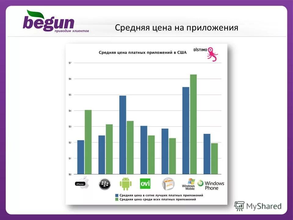 Сайт платных программ. Аналоги платных программ. Бесплатные лицензии. Стоимость приложения средняя. Сайт платных программ.