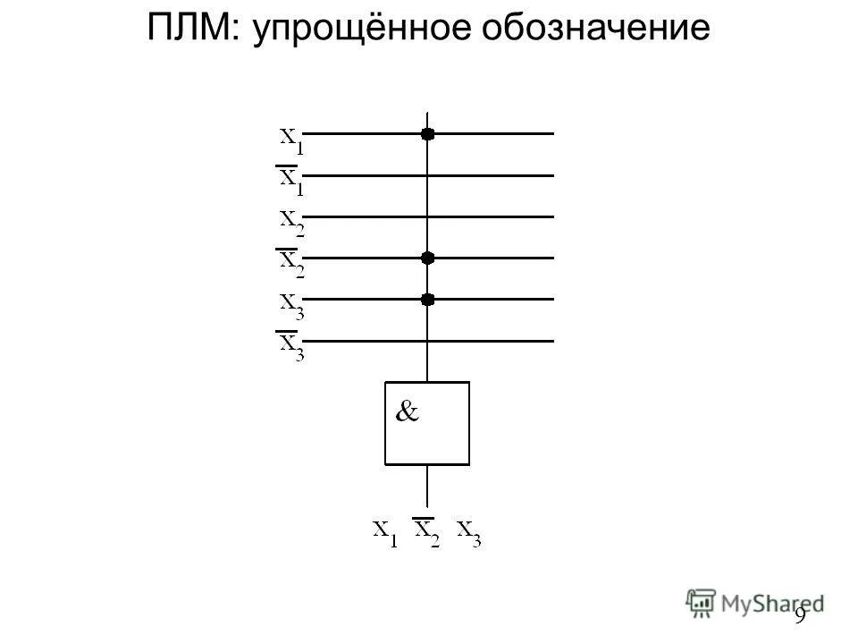 Схемотехника программируемых логических матриц. ПЛМ это схемотехника. Прошивка1.9 обозначение. Плис и ПЛМ отличия от ЭВМ.