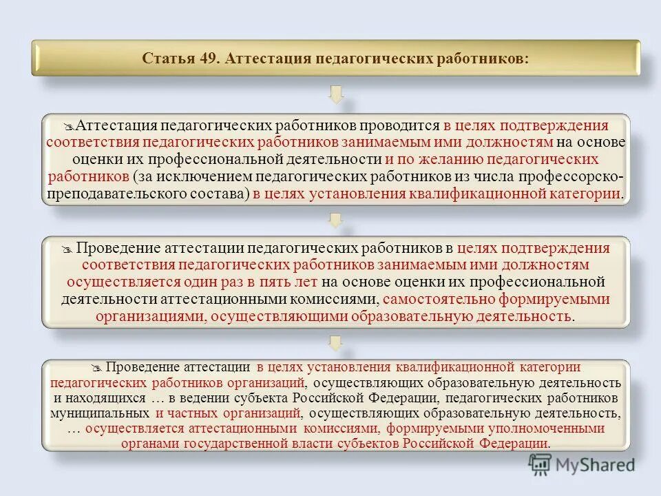 аттестация персонала в организации. аттестация работников. аттестация педагогов презентация. аттестация работников проводится в целях. аттестация среднего медперсонала проводится на основании.