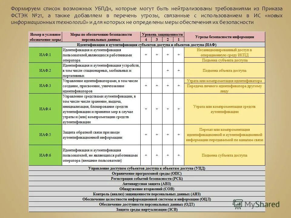 перечень опасностей 2022
