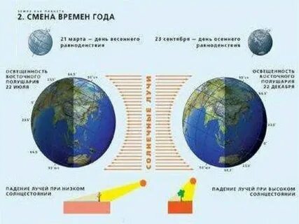 Зональность процессов в географической оболочке