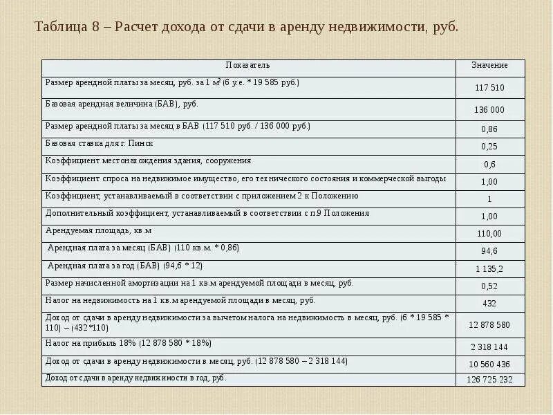 Расчет арендной платы пример. Калькуляция аренды. Доходы от сдачи имущества в аренду. Калькуляция арендной платы. Переменная часть аренды