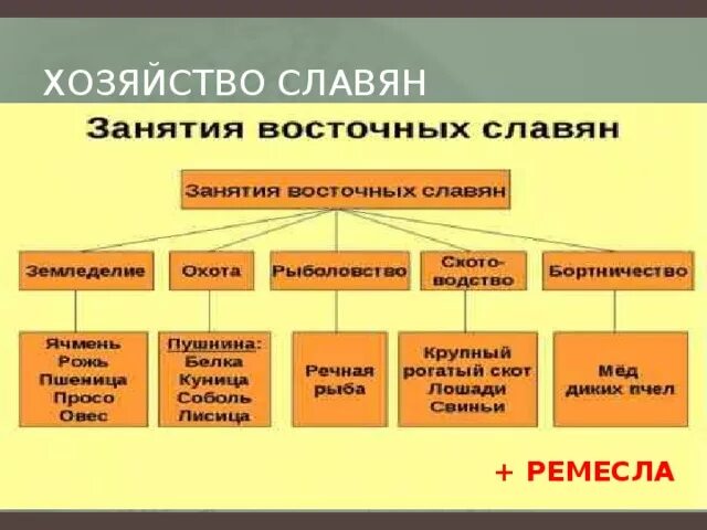 Восточные славяне накануне образования