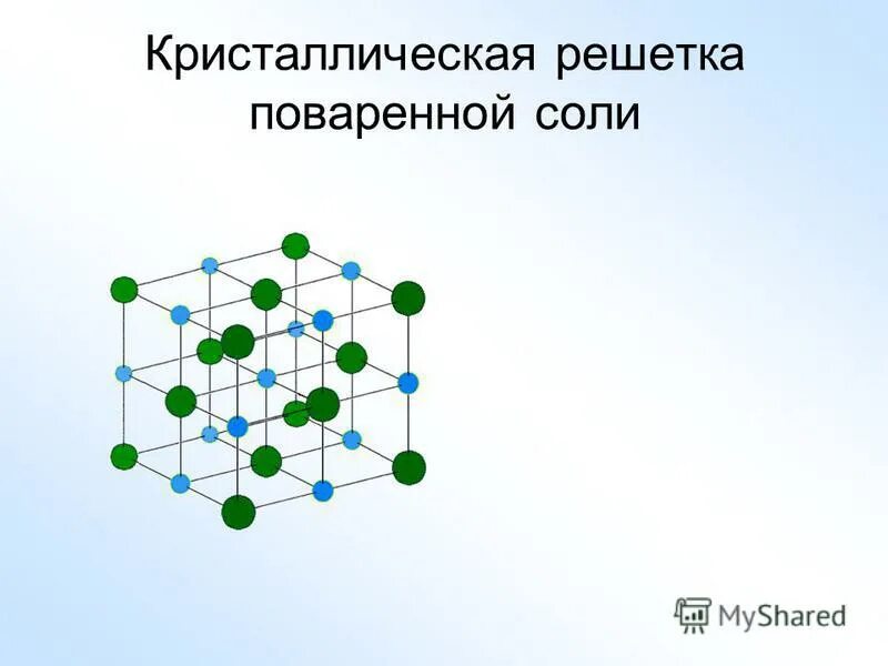 Атомную кристаллическую решетку имеет поваренная соль. Хлороводород какая кристаллическая решетка. Атомную кристаллическую решетку имеет поваренная соль. Кристалл поваренной соли кристаллическая решетка. Кристаллическая решетка натрий хлор.