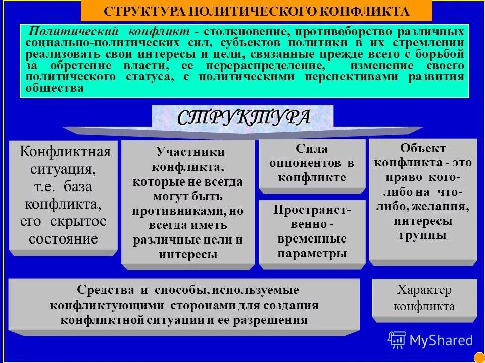 социальный конфликт это столкновение. конфликт как социальный феномен. социальный конфликт это открытое противоборство. социальный конфликт конспект. элементы конфликтной ситуации.