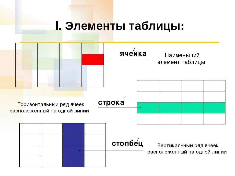 Таблица ячейка столбец строка. Элементы таблицы Информатика. Горизонтальный ряд ячеек таблицы. Элементы таблицы в Ворде.