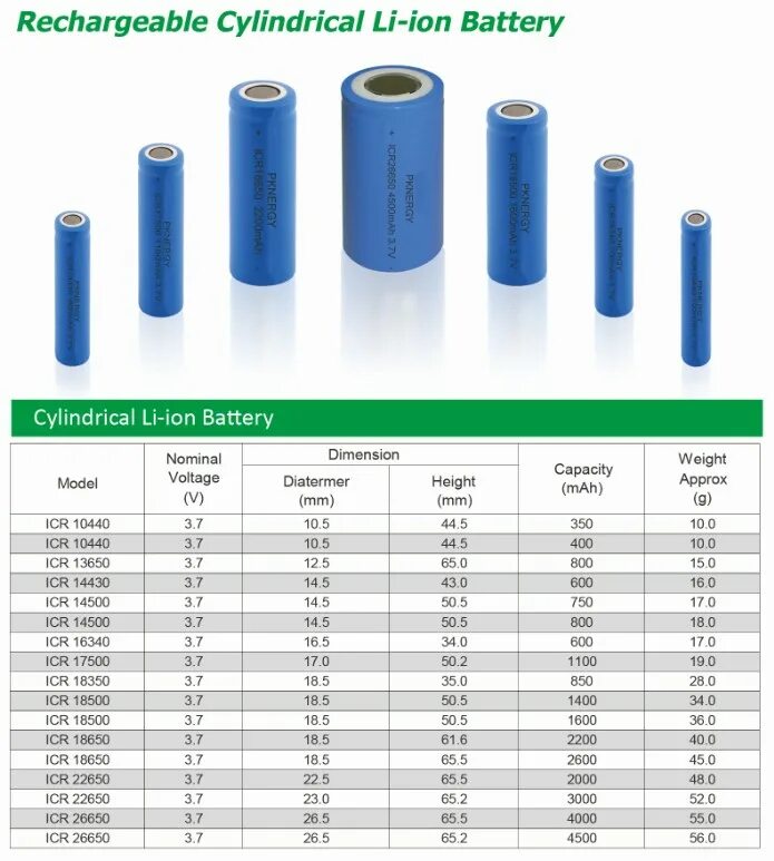 литиевые аккумуляторы 3. аккумулятор 3. 5v aa. аккумулятор 18650 4. 4v.