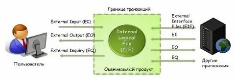 Экстернал