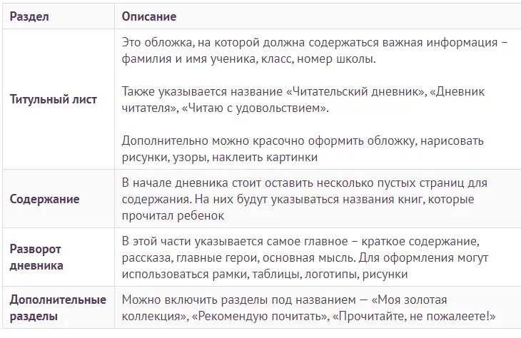 Экспонат краткое содержание для читательского дневника. Читательский дневник образец. Дневник читателя 2 класс заполненный образец. Читательский дневник 2 класс примеры. Читательский дневник 2 класс краткое содержание.