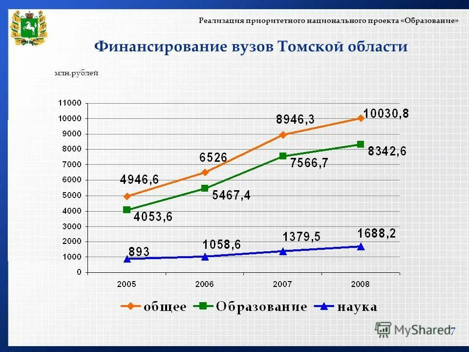 Финансирование национальных проектов. Нацпроект образование финансирование. Финансирование нацпроекта образование. Финансирование проектов образования.