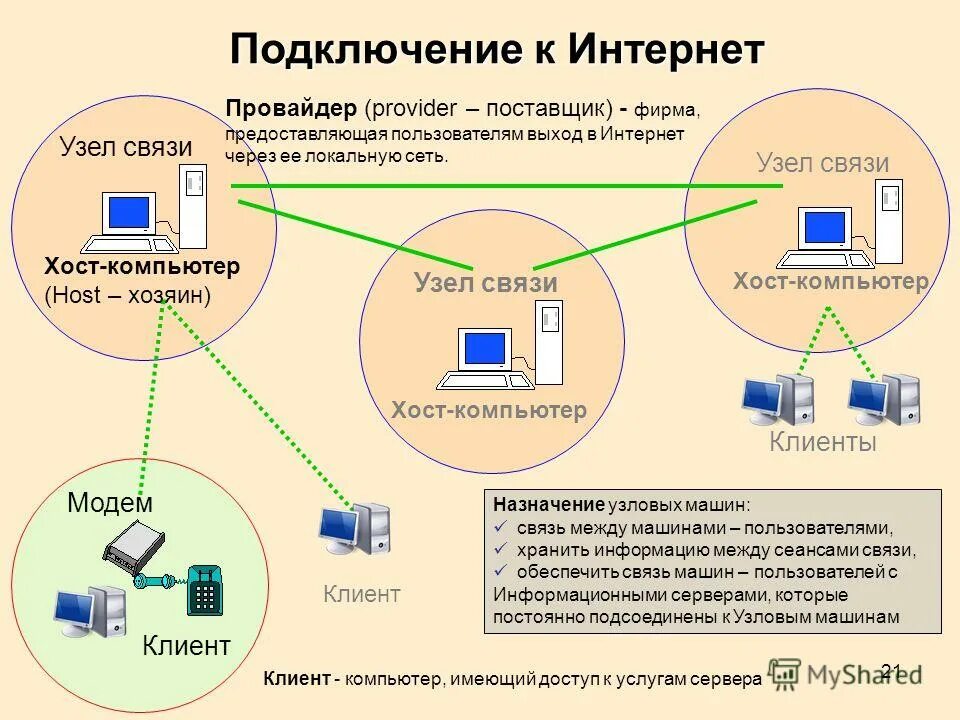 Необходим подключенный интернет