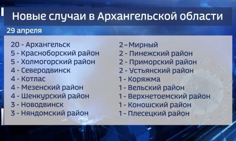 Главное о коронавирусе за 20 февраля. Коронавирус в Архангельской области по районам. Коронавирус в Архангельской области. Коронавирус в Архангельской области статистика по районам. Коронавирус в Архангельской области на сегодня по районам.