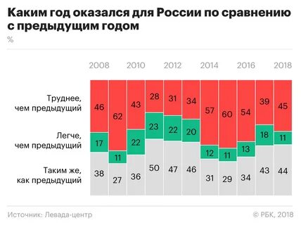 2018 год мероприятия