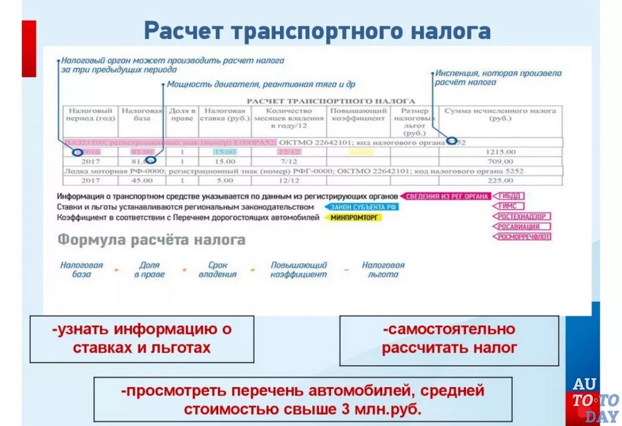 Как рассчитать транспортный налог формула пример. Рассчитать транспортный налог формула расчета. Как расчитать налог на транспор. Транспортный налог калькулятор. Птс налог