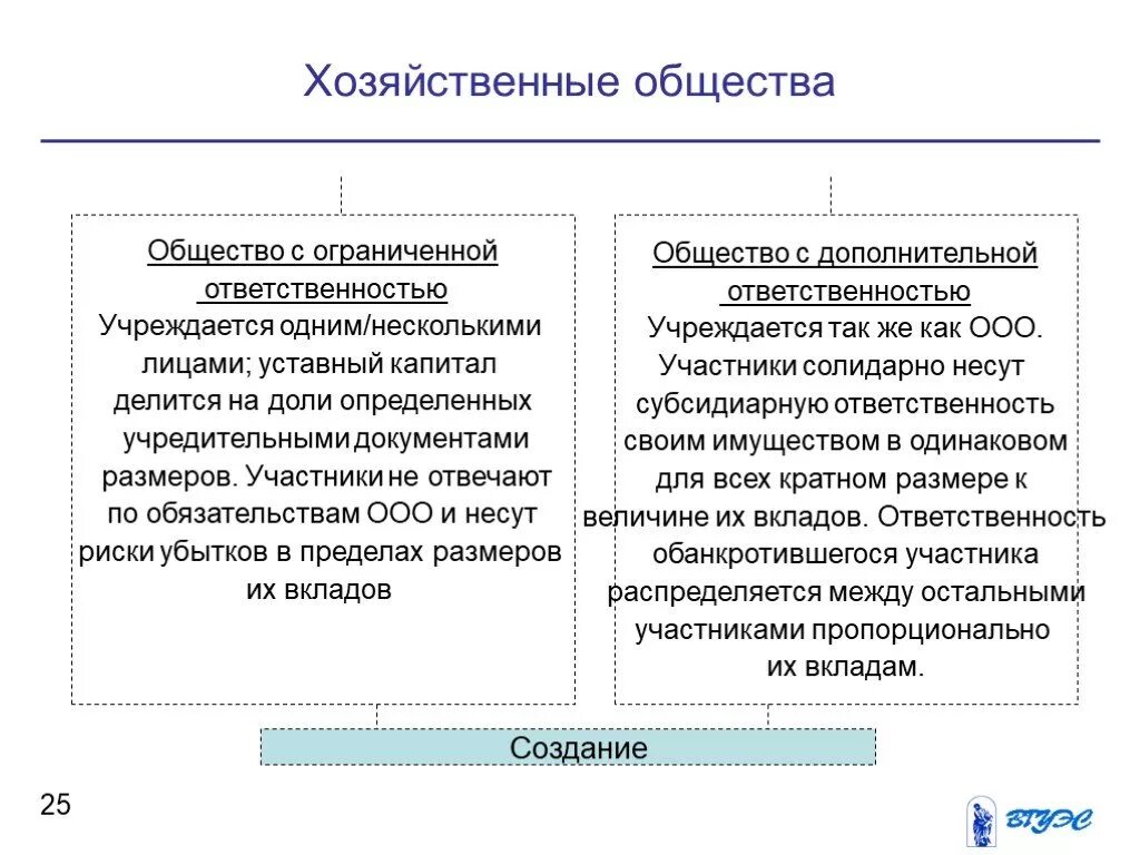 Общество с ограниченной ответственностью капитал 3. Хозяйственное общество с ограниченной ОТВЕТСТВЕННОСТЬЮ. Общество с ограниченной ОТВЕТСТВЕННОСТЬЮ капитал таблица. ООО участники капитал ответственность. Хоз общества с ограниченной ОТВЕТСТВЕННОСТЬЮ капитал.