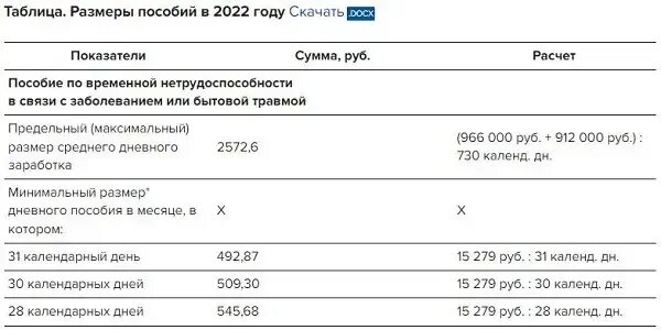 Выплата универсального пособия в 2024 году. Универсальное пособие на детей с 1 января 2023 года. Новое единое пособие на детей с 1 января 2023 года. Размер универсального пособия с 1 января 2023. Размер пособия по временной нетрудоспособности в 2022 в Москве.