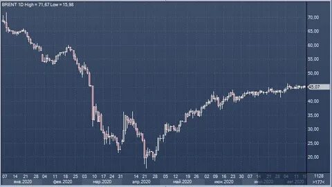 нефть 2019