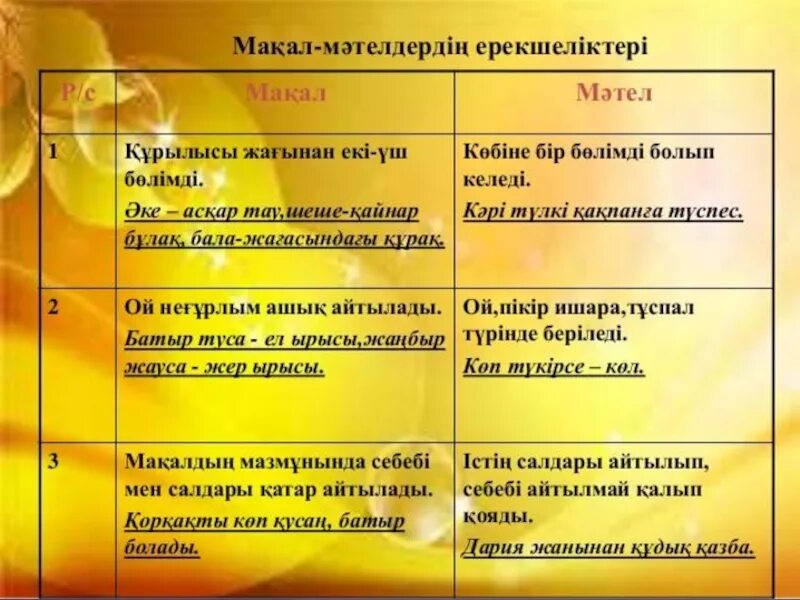 Макал мателдер. Мақал мәтел слайд презентация. Мақал дегеніміз не. Мақал мәтелдер сайысы презентация. Сценарий қазақша орысша