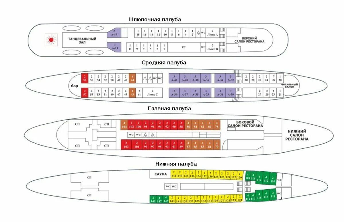 Расположение палуб. Схема теплохода Козьма Минин. Урал теплоход каюты схема. Схема теплохода Урал. Теплоход Козьма Минин схема кают.
