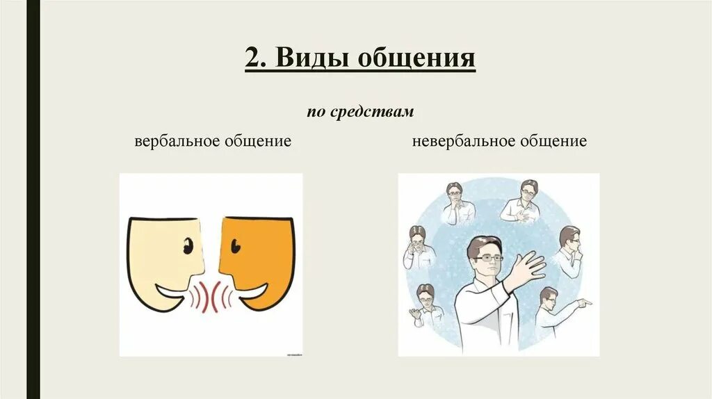 Язык это способ общения. Формы общения вербальное и невербальное. Вербальное общение и невербальное общение. Вербальное и невербальное общение рисунки. Формы невербального общения иллюстрации.