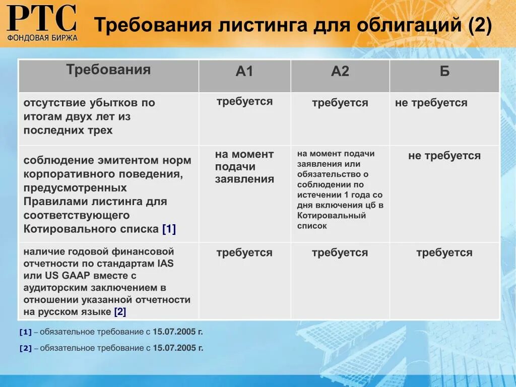 Листинг компаний на московской бирже. Листинг ценных бумаг на фондовой бирже. Листинг ценных бумаг это. Уровень листинга ценных бумаг. Уровни листинга на Московской бирже.