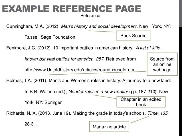 Example page. Reference page. references examples. apa format references. references примеры.