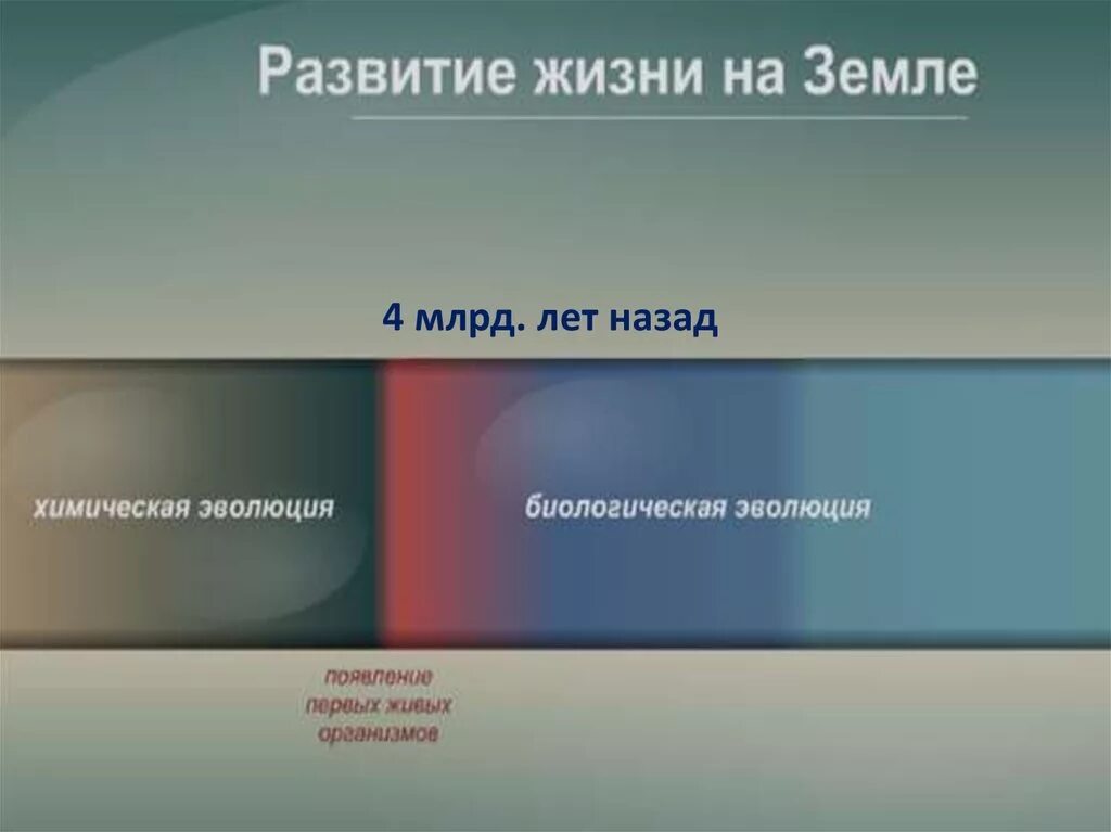 Семинар происхождение и развитие жизни на земле. Развитие жизни. Эволюция протобиополимеров кратко. Тест по разделу происхождение и начальные этапы жизни на земле. Жизнь на земле и Биосоциальная Эволюция философия.