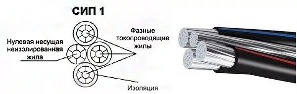 Сип цвета проводов. Распиновка СИП кабеля. СИП-3 1х70 схема. СИП 2 маркировка фаза с полосой. Провод СИП-2 3х70+1х95 пояснение конструкции.