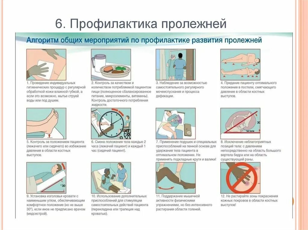 Обработка пролежней у лежачих больных Сестринское дело. Алгоритм профилактика пролежней алгоритм. Обработка пролежней у лежачих больных алгоритм. Обучить пациента мерам профилактики пролежней.