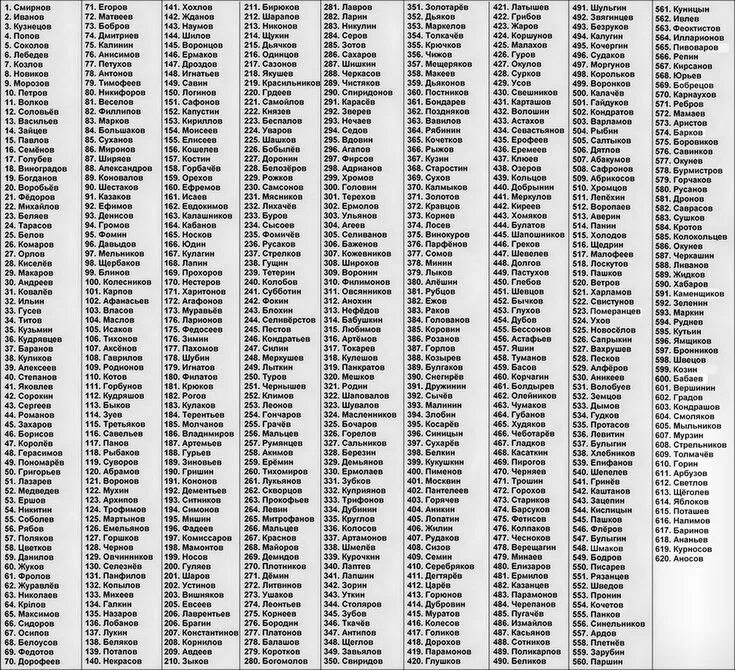Какие популярные фамилии. Список фамилий. Русские фамилии. Русские фамилии список. Распространенные фамилии.