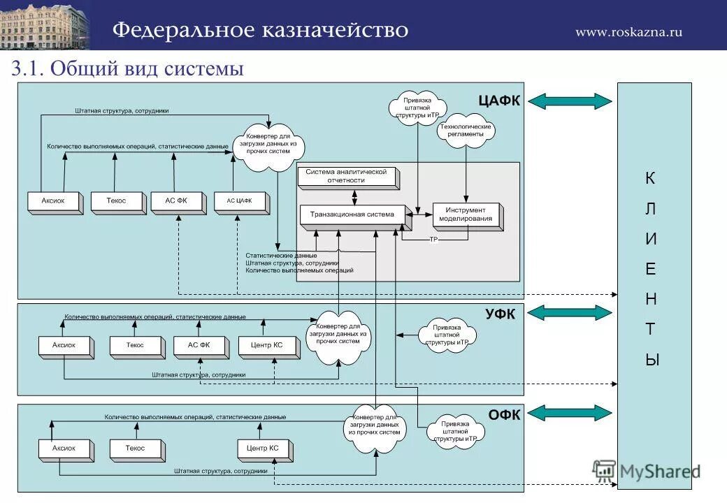Схема автоматизированного технического процесса. Рэм информ система учета. Автоматизация бизнес процессов и таблицы. Структура оцо. Устройства автоматизированного сбора информации.