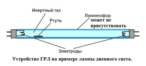 Давление инертного газа