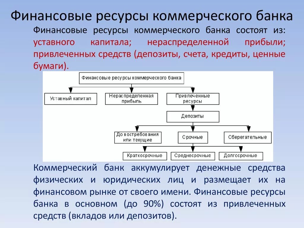 Ресурсная база банку. Ресурсы коммерческого банка. Структура ресурсов коммерческого банка. Источники формирования ресурсов коммерческого банка. Структура привлеченных ресурсов банка.