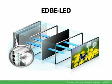 Тип подсветки led