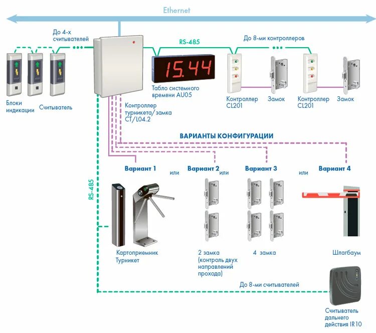 Control как установить. Универсальный контроллер PERCO CT/L04.2. Контроллер СКУД CT/l04. СКУД на контроллерах PERCO CT/L-04.2. Контроллер турникета PERCO.